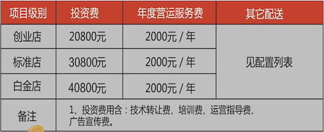 加盟面先生多少钱
