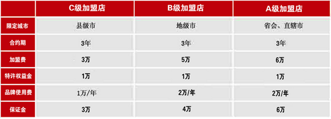 加盟文良老北京火锅需要多少钱