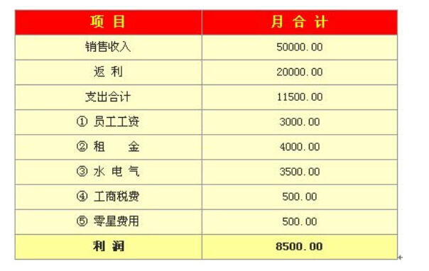吉祥馄饨面盟费用:总投资6万起,加盟费用5000元起
