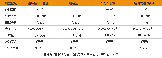 女鞋商机 星期六女鞋加盟怎么样？
