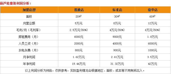 葫芦娃童装 葫芦娃童装