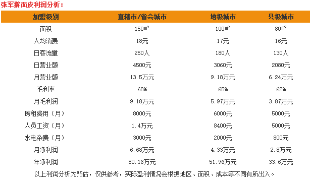 张军擀面皮