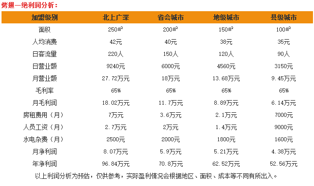 烤翅一绝鸡翅 烤翅一绝鸡翅