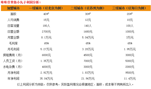 咔咔仕章鱼小丸子 咔咔仕章鱼小丸子