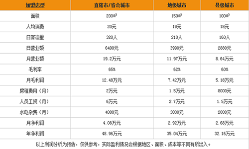 创业致富故事，免费的餐厅还能赚钱是怎么做到的？