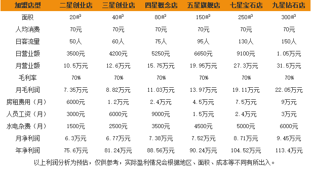 鱼一哥宝塔锅王 鱼一哥宝塔锅王