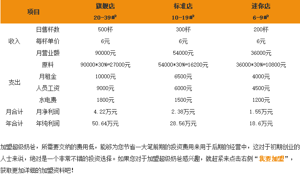 超级奶爸奶茶