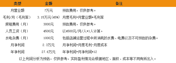 阿兵鸭品小吃 阿兵鸭品小吃
