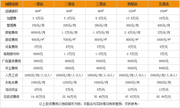 汽摩生意怎么样？千万富翁不是梦