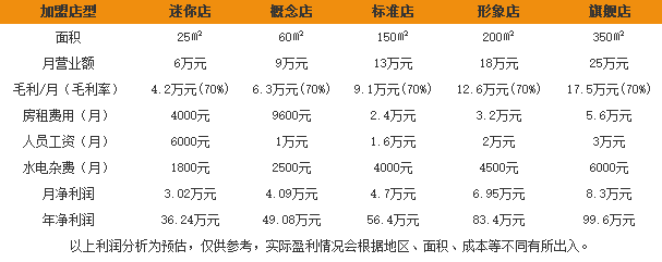 比克利汉堡