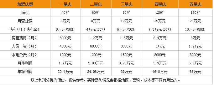 汽摩生意怎么样？千万富翁不是梦
