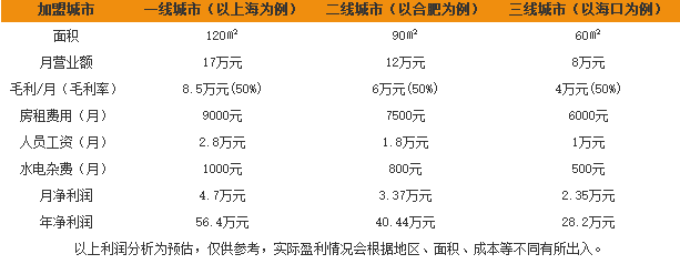 fed女鞋 fed女鞋