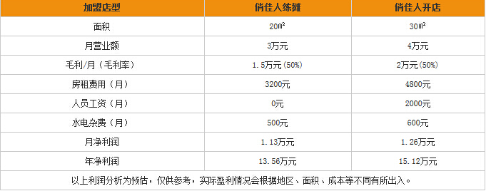 开家饰品店怎么样？赚钱吗