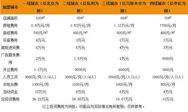 西施尔内衣