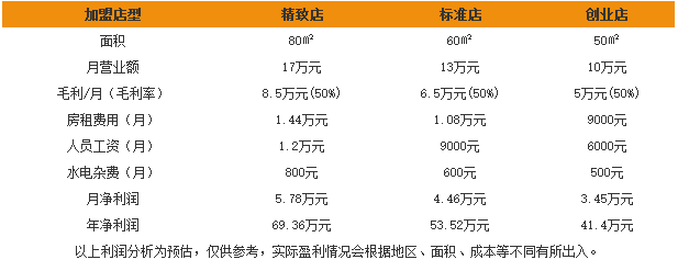 姐妹花内衣