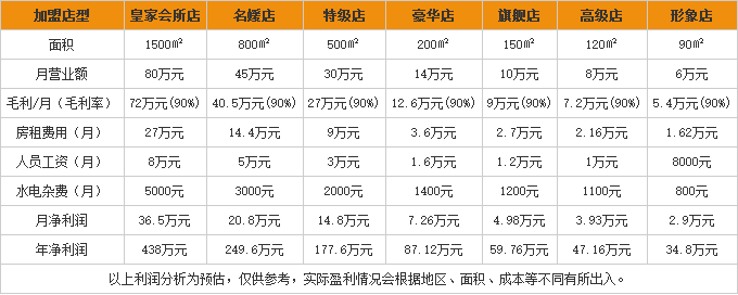 欧洁蔓美容院