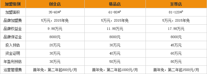 四海风情美甲店 四海风情美甲店