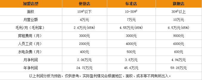老中医化妆品 老中医化妆品