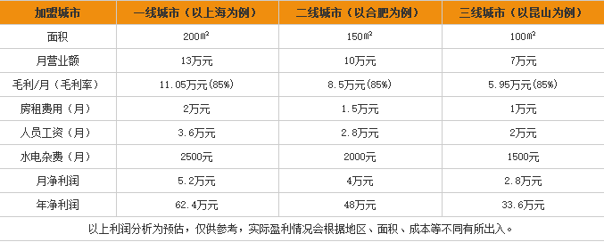 欧泉妮丝化妆品 欧泉妮丝化妆品