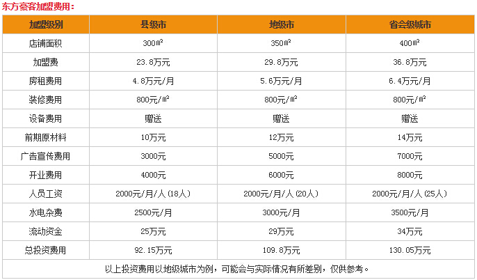 东方豪客加盟费多少？赚钱吗？