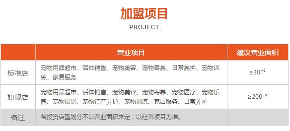 加盟投资派多格宠物可以加盟哪些项目