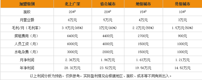 香掉牙千层饼