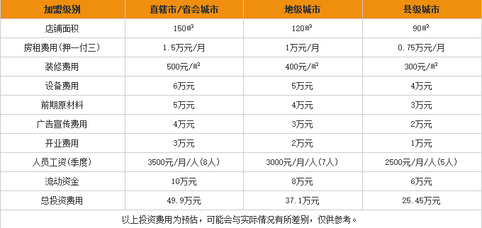 东灶鱼头火锅 东灶鱼头火锅