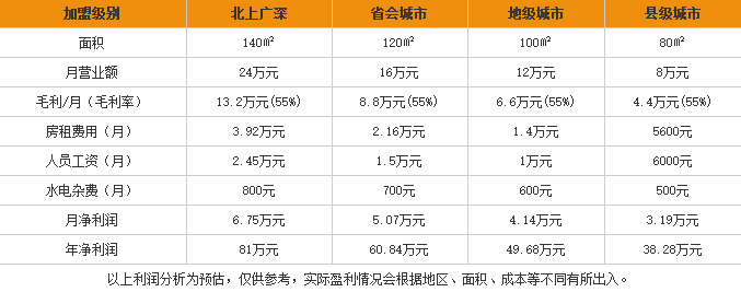 炸弹二锅头白酒