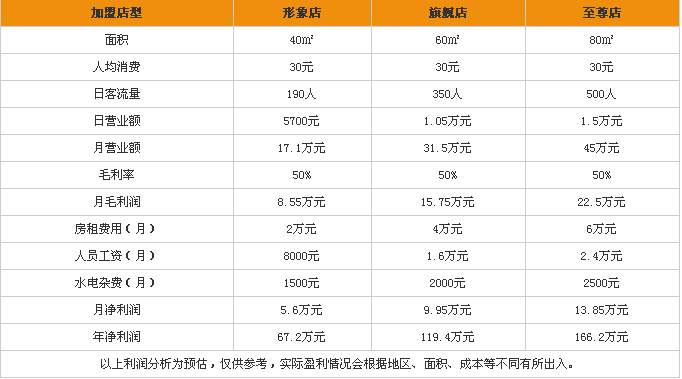 甜蜜转身加盟能挣钱吗？