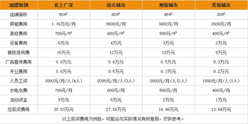 昊鑫凯德金男装加盟需要多少资金