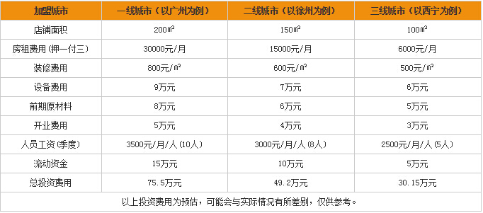 优质创业商机：加盟恒旭干锅鸭头多少钱？