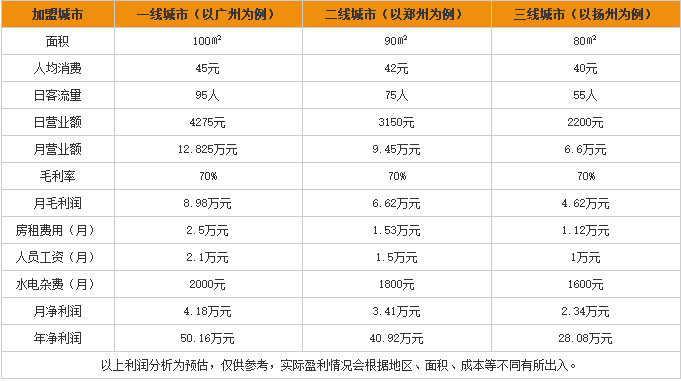 吴老大牛骨头火锅 吴老大牛骨头火锅
