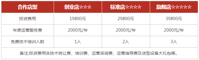 九宫煮麻辣烫加盟费多少钱？