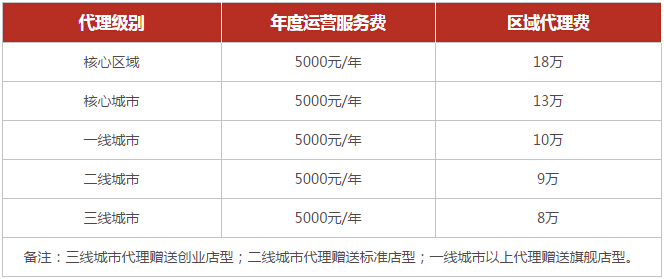 九宫煮麻辣烫加盟费多少钱？
