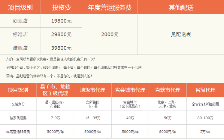 砂锅面连锁店赚钱吗?
