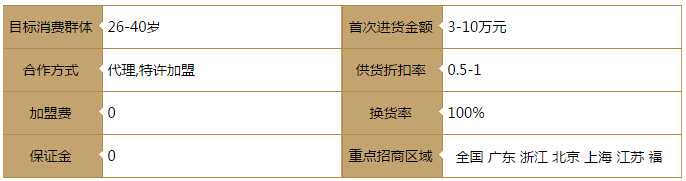 夺宝奇兵服饰加盟赚钱吗?月收2万元以上
