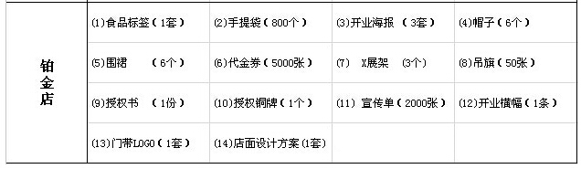 非常食客休闲食品2017加盟新政策