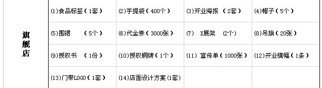 非常食客休闲食品2017加盟新政策