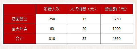 彼尔德汉堡加盟利润