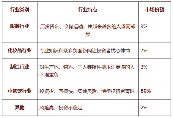 2017华客多汉堡加盟市场前景