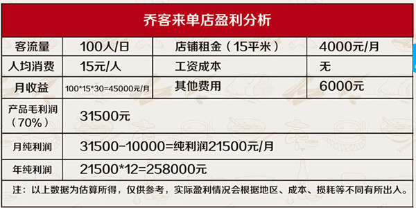 乔客来包子加盟利润分析 乔客来包子加盟利润分析
