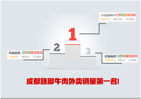牛劲道跷脚牛肉加盟 开启财富人生